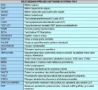 Obr. 3 Dílčí seznam příkazů software systému TR-8
