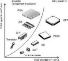 Obr. 1 Rodiny pouzder diskrétních polovodičů a IO