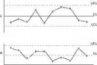 Obr. 1 Vzor kontrolního diagramu X s pruhem a R